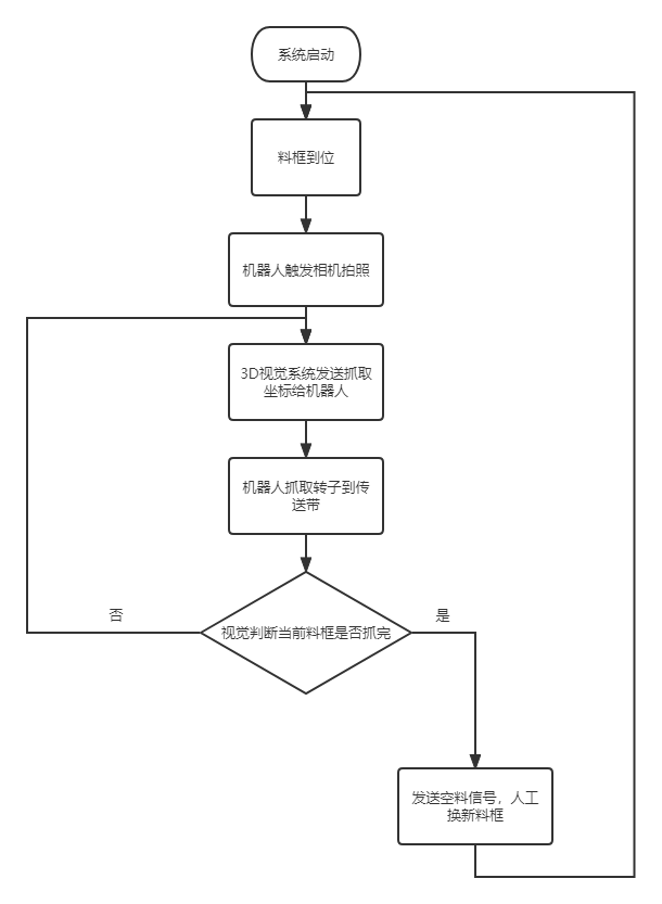 机器视觉教学实训平台(图10)